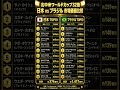 日本代表 vs ブラジル代表!市場価値で見る驚きの差とは?⚽️