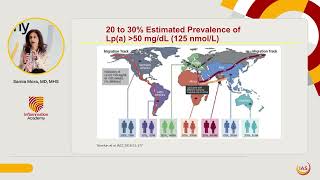 Part 3: What clinical evidence implicates inflammation in atherosclerosis & its complications?