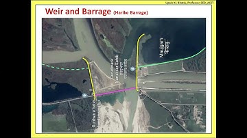 Components of Diversion Headworks