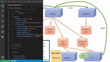 btcpay with docker compose - 4 - btcpayserver
