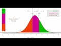 Introduction to Ordinal Regression