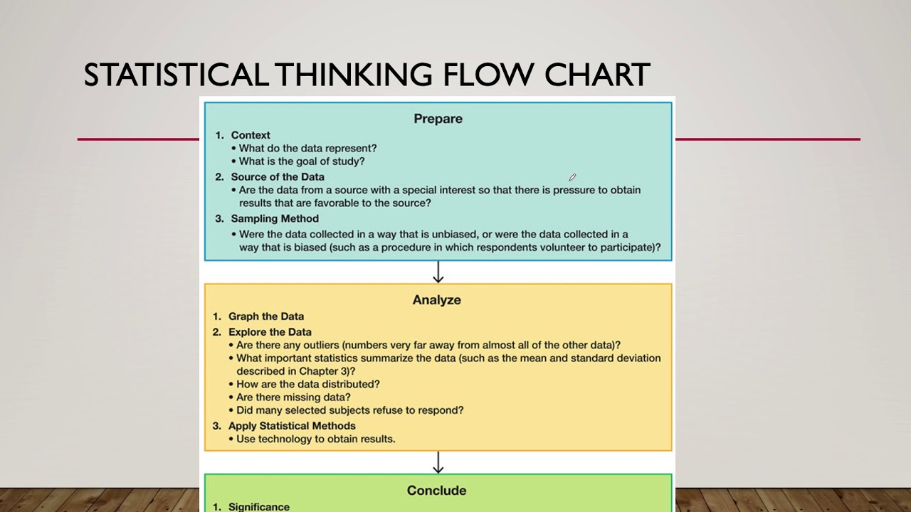 Biostatistics - Section 1.1 - Statistics and Critical Thinking - YouTube