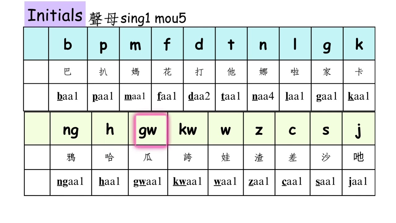 はっぴー⭐️です！ Jyutping 1-Initials 聲母 - YouTube