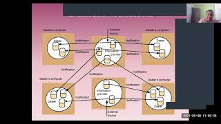 Class on 08 05 21 Event distributed system RMI registry