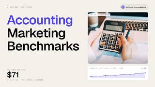 Accounting Marketing Benchmarks 2026 | SEO, PPC, Social Media &amp; Email Data