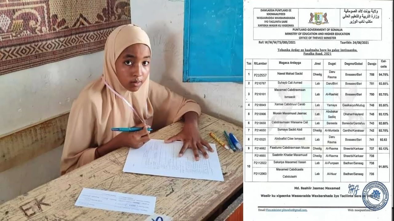 Wasaaradda Waxbrashada Puntland ayaa shaacisay Natiijada Imtixaanka Shahaadiga Ee Dugsiga Dhexe