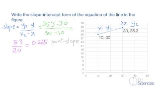 Write linear equations that model data and make predictions #4