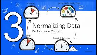 SASB/Renewable Resources & Alternative Energy/Biofuels -3.7- Normalizing Biofuels Data