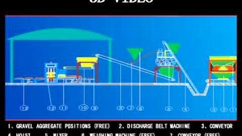 3D video of QT12-15 concrete block production line