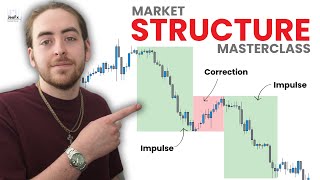 Complete Guide to Market Structure (Mastery)