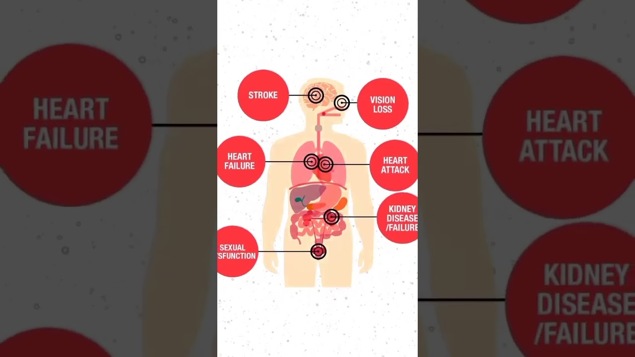 what if you only ate junk food everyday? 