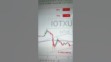 IOXT USDT Price Analysis Today- Buy IoTeX #IOXT #makemoney #crypto #bitcoin #trading #altcoin