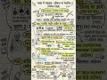 भारत में राष्ट्रवाद का उदय II GK in Hindi II Static GK II Current affairs II GK education