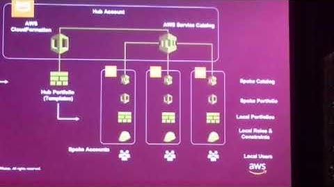 Moogsoft AiOPS with AWS