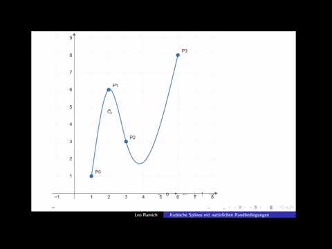 Kubische Splines mit
