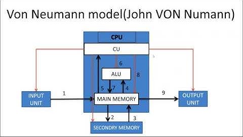 computer application in business || part 1 || what is software || what is hardware || study score
