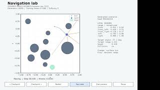 Information Messing around with my first ML algorithm. Guide