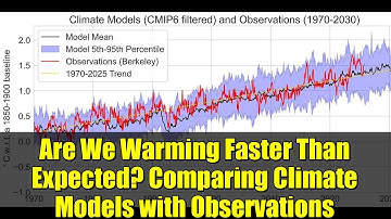 Are We Warming Faster Than Expected? Comparing Climate Models with Observations