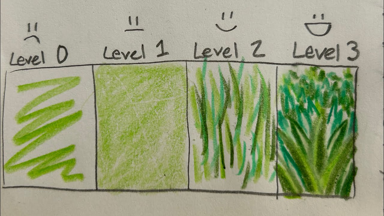 Levels In Drawing Levels of Detail - Drawing - YouTube