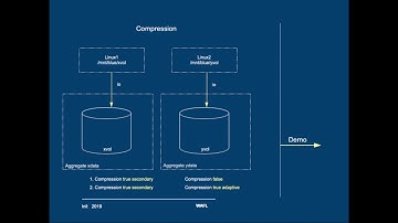 Netapp ONTAP WAFL compression + demo