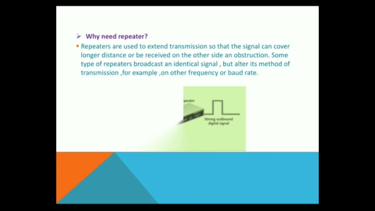 Network Repeater in Tamil YouTube