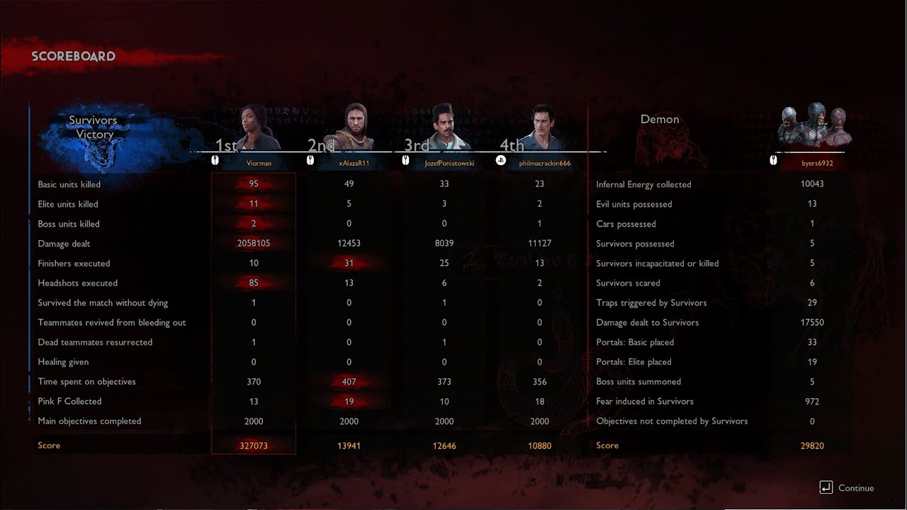 Evil Dead best Amanda Fisher build full gameplay