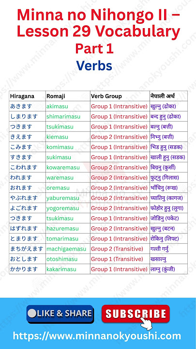 Minna no Nihongo II Lesson 29 Vocabulary Part 1 – Complete Hiragana, Romaji & Nepali Meanings