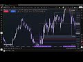 THEOS (5/4/26) NQ Futures \ New York Session Review