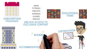 The accessplanit Training Management System - Products and Services Module Video