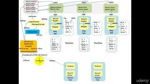 03 mapreduce dataflow wordcount