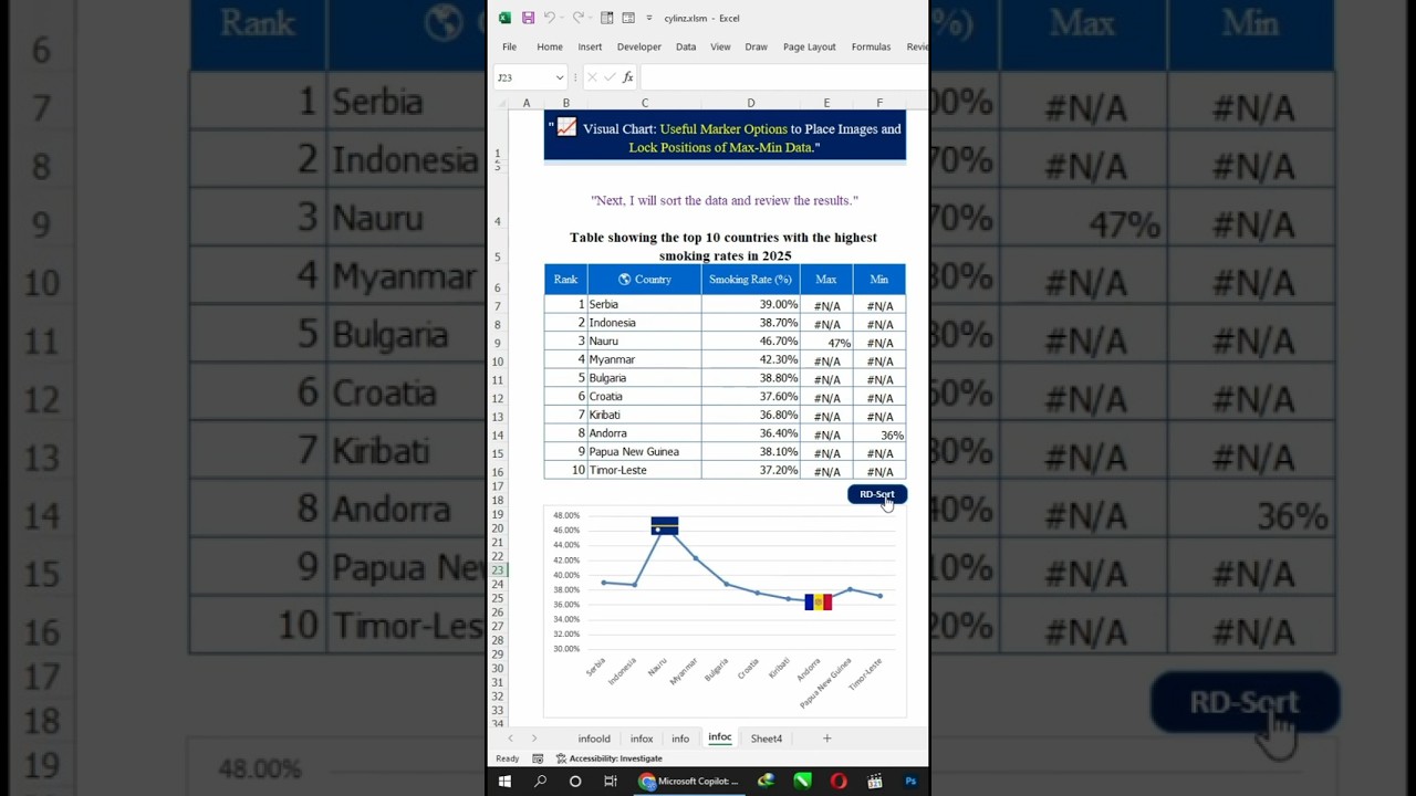 "📈 Visual Chart: Useful Marker Options to Place Images and Lock Positions of Max-Min Data."