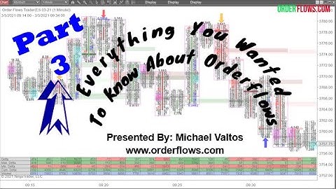 Part 3 Everything You Wanted To Know About Orderflows
