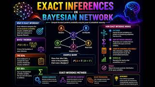 Celebrity Exact Inference in Bayesian Networks Wealth