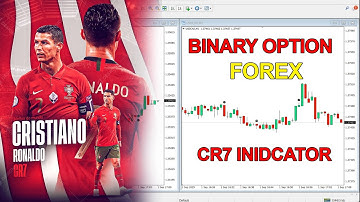The ONE Indicator That Guarantees Profitable Binary Options Trades! (It’s Not Luck ! ) CR7 INDICATOR