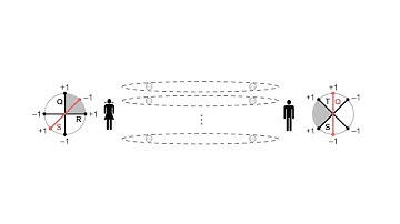 41.Quantum key distribution II: EPR protocol