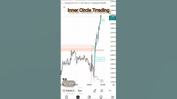 ICT || The Inner Circle Trading Concept Automated|| #trading #crypto #forex