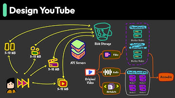 System Design: Design YouTube