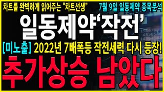 [일동제약 일동홀딩스 주가 전망] &quot;긴급&quot; 2022년 7배 작전세력 다시 들어왔다! 경구용 엮어서 주가를 다시 &quot;이 가격&quot;까지 급등을 시킬 수 있습니다 #일동제약 #일동제약주가전망