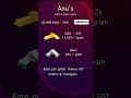 GOLD AT ₹14,020! 🚀 April 2 Update | 22K Gold Price | Silver Holding at ₹265! 💰 #Shorts #Gold
