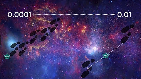 Learning Rate in a Neural Network explained