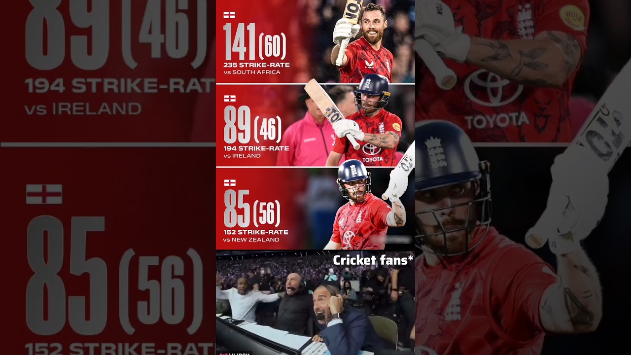 Those Strike Rates With Consistency ❤️‍🔥💀