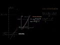 Stiki Man explain the Definition of Derivative