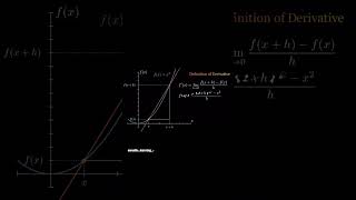 Stiki Man explain the Definition of Derivative