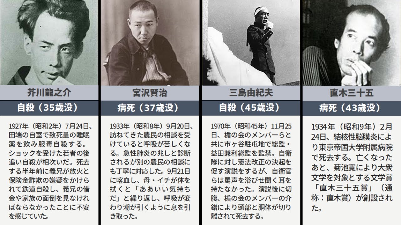 日本の文豪 晩年 死因まとめ Youtube