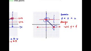 U1L2 Domain & Range from Graphs