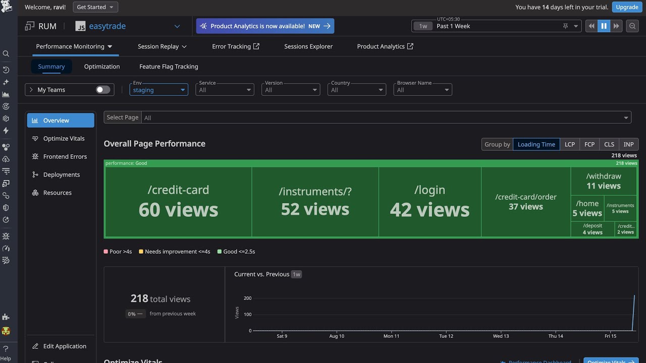 Enable APM & Real User Monitoring in Datadog for Microservices | Step ...