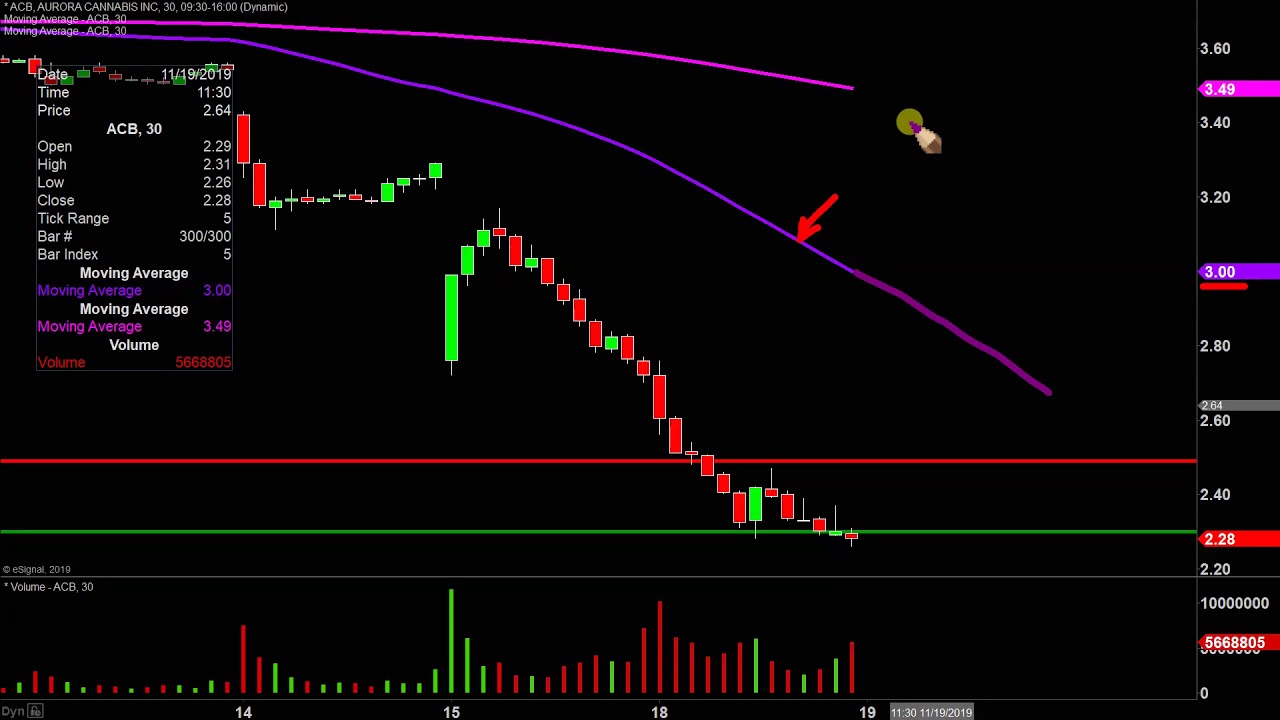 Bnn Stock Charts