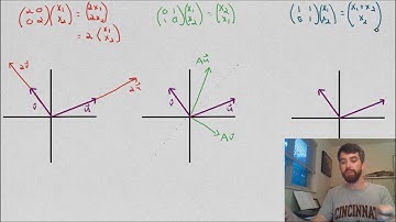 Three examples of Matrix Transformations