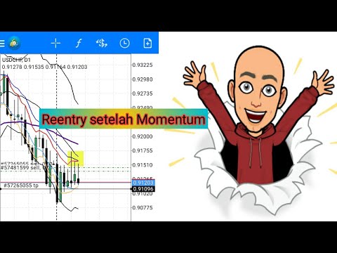 Reentry sell setelah Momentum USDCHF