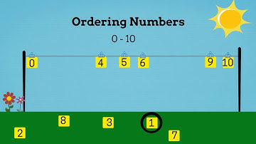 Ordering Numbers
